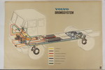 Volvo Bromssystem affisch. M2