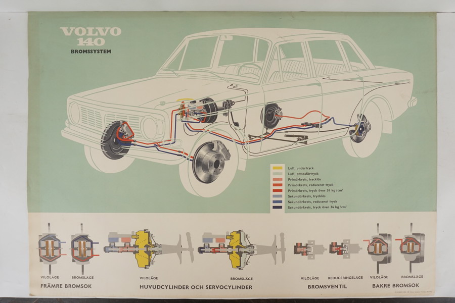 Volvo 140 bromssystem affisch. M4