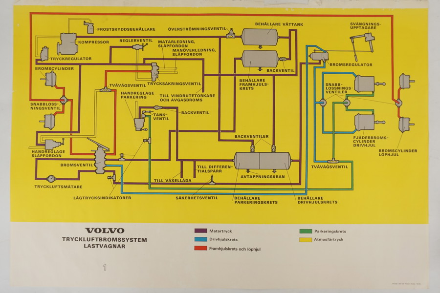 Volvo tryckluftbromssystem affisch. M5