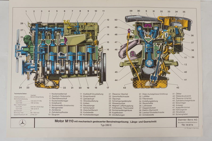 Mercedes Motor M110 affisch. M19