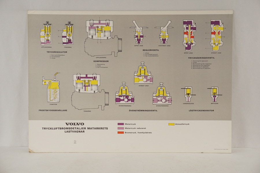 Plansch Volvo Bromsdetaljer lastvagnar M16/