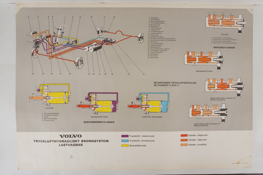 Volvo bromssystem affisch. M6/