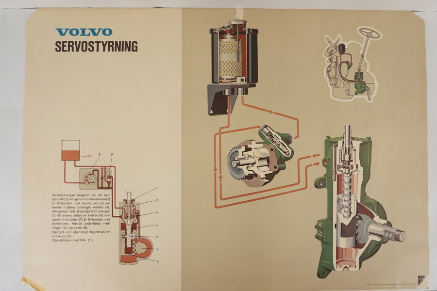 Volvo servostyrning affisch. M11/