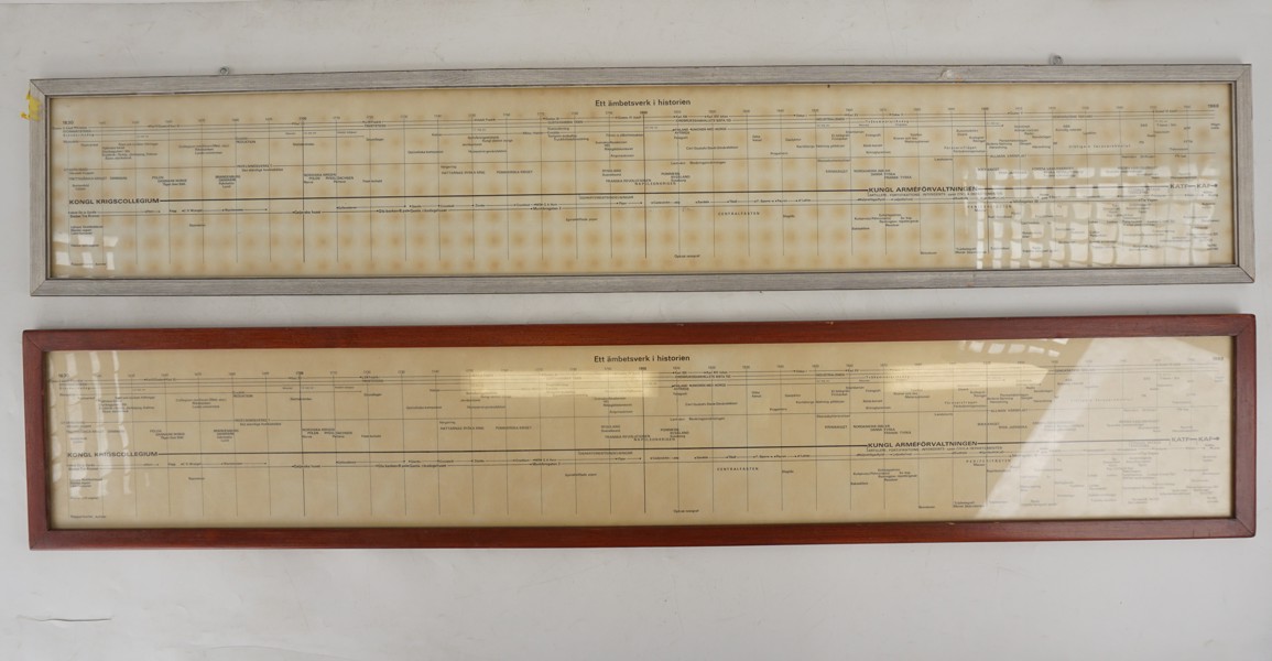 2st En kronologisk tabell om Ett ämbetsverk i historien. M39