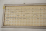 2st En kronologisk tabell om Ett ämbetsverk i historien. M39