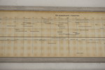 2st En kronologisk tabell om Ett ämbetsverk i historien. M39