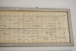 2st En kronologisk tabell om Ett ämbetsverk i historien. M39