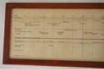 2st En kronologisk tabell om Ett ämbetsverk i historien. M39