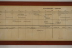 2st En kronologisk tabell om Ett ämbetsverk i historien. M39