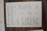 Diverse Zundapp papper med teknisk information tabeller m.m. A461